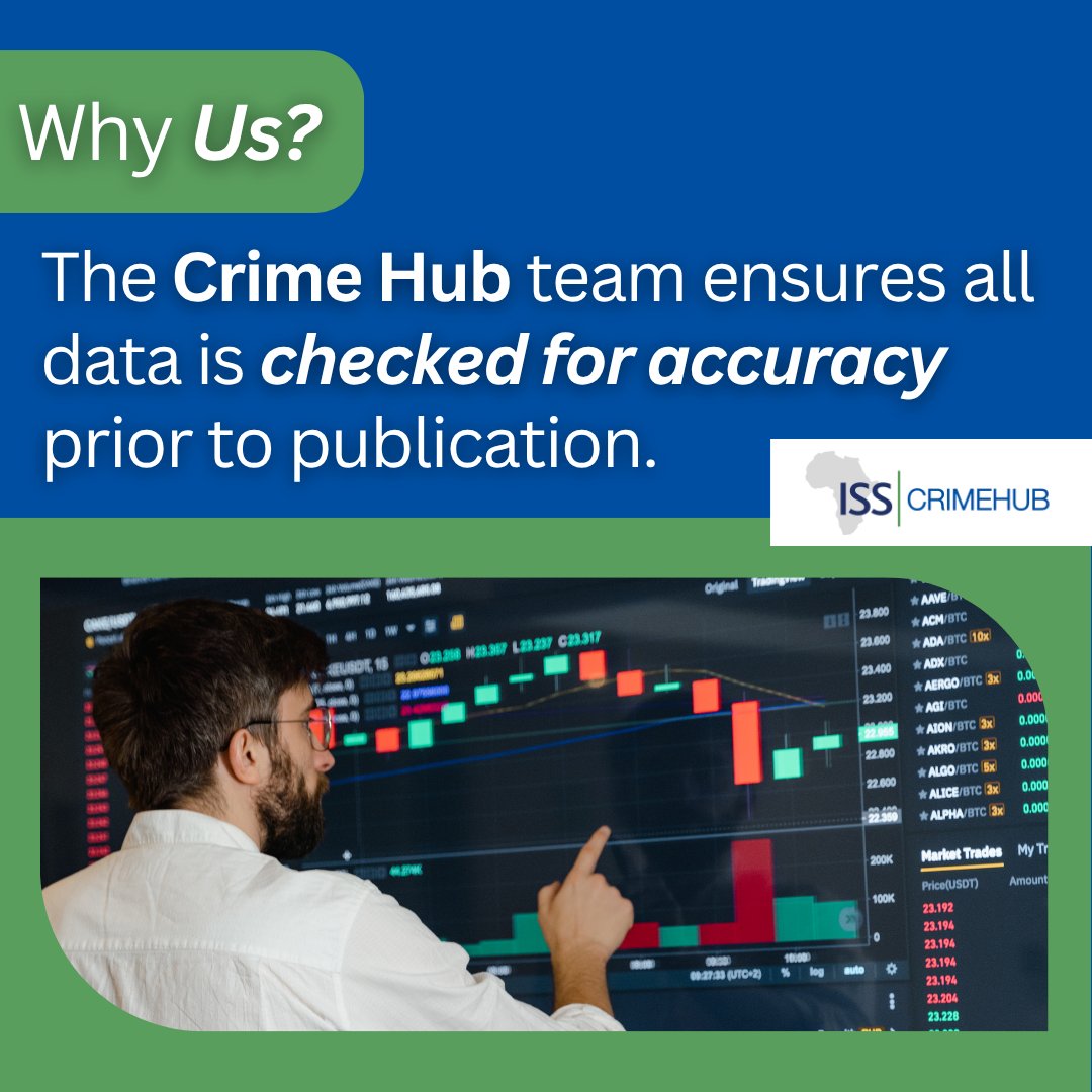 📷 The Crime Hub

Your trusted source for credible, up-to-date information on crime, violence, and justice in South Africa. 📷

Launched in 2010 by the Institute for Security Studies (<a href="/issafrica/">ISS</a> )  with support from the Hanns Seidel Foundation (<a href="/HannsSeidelSA/">Hanns Seidel Foundation South Africa</a>), Crime Hub