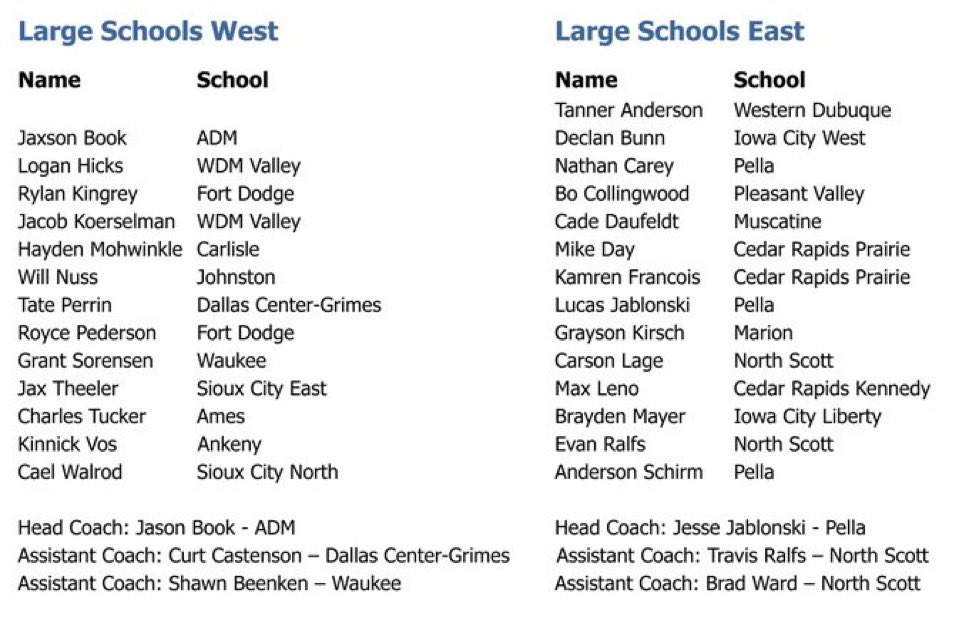 🎉 Congratulations to the area standouts selected to play in the Iowa High School Baseball Coaches Association All-Star Series! ⚾🌟

🔹 Small Schools:
🔥 Cooper Hummel — Cascade
🔥 Cameron Templeton — Marquette Catholic

🔸 Large Schools:
💪 Tanner Anderson — Western Dubuque