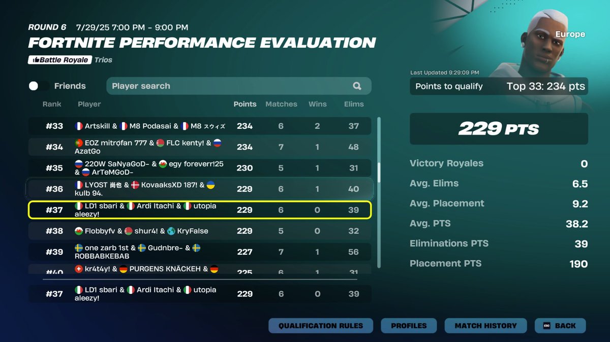 not qualified for a solo last game 😂💀 onto lcq i guess

<a href="/UtopiaESP/">UTOPIA Esport</a>