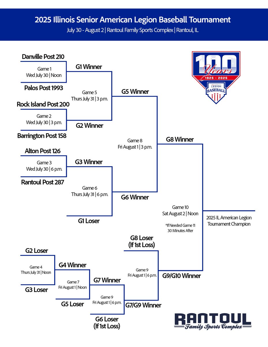 Here is your Illinois State American Legion bracket complete with teams.