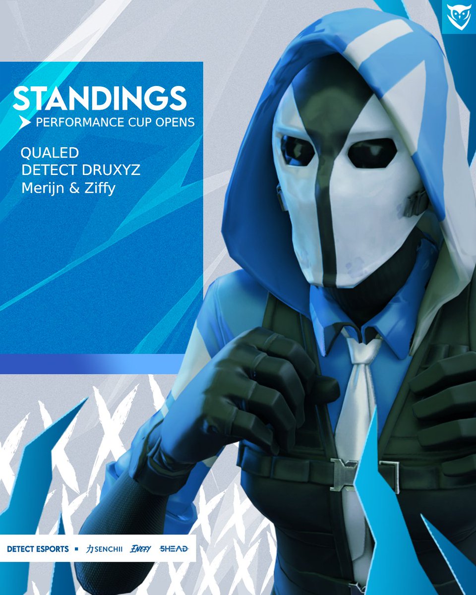 The Performance Cup Opens are over. 🏆

<a href="/druxyzfn/">druxyz</a> &amp; <a href="/MerijnFN/">Merijn</a> &amp; <a href="/Ziffyfn/">Ziffy</a>  have qualified! 

Great performance!

#DetectTheFuture 💙
