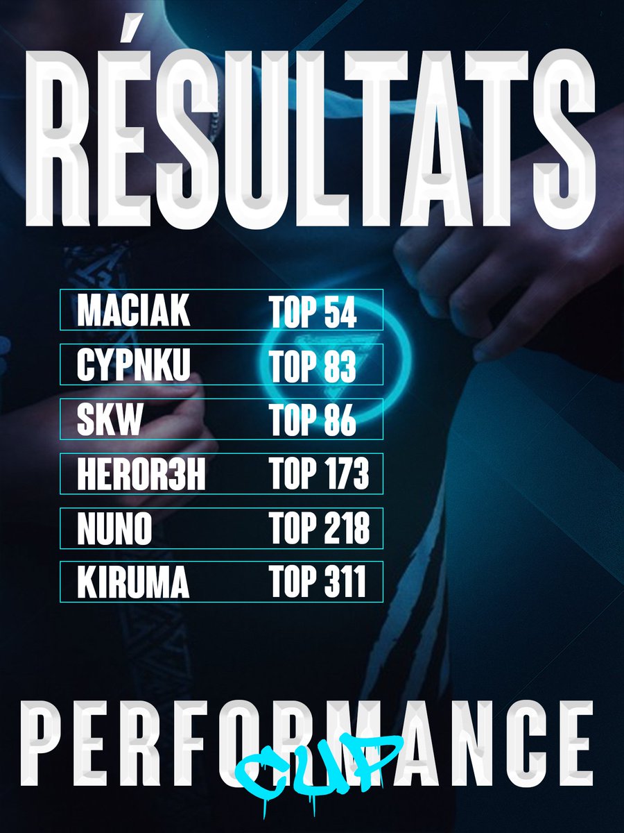 Pas de qualification mais de bons résultats tout de même ! 💪

Focus sur demain , place aux LCQ ! 🎯