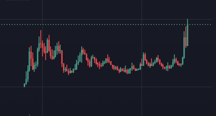 would you buy this chart?