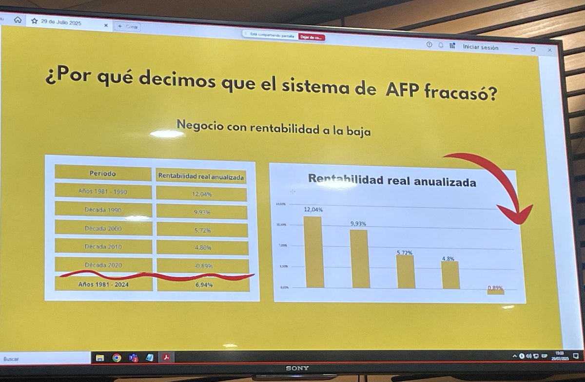Coordinadora No+AFP (@cnt_nomasafp) on Twitter photo ‘<a href="/LuisMesina1/">Luis Mesina</a> exponiendo ante la Asociación Nac. de Funcionarios del Ministerio del Medioambiente, explicando qué son las AFP y en qué consiste la reforma de pensiones del gobierno
La lucha por la seguridad social y un sistema de pensiones público y solidario continúa
#NOmasAFP ‘<a href="/LuisMesina1/">Luis Mesina</a> exponiendo ante la Asociación Nac. de Funcionarios del Ministerio del Medioambiente, explicando qué son las AFP y en qué consiste la reforma de pensiones del gobierno
La lucha por la seguridad social y un sistema de pensiones público y solidario continúa
#NOmasAFP