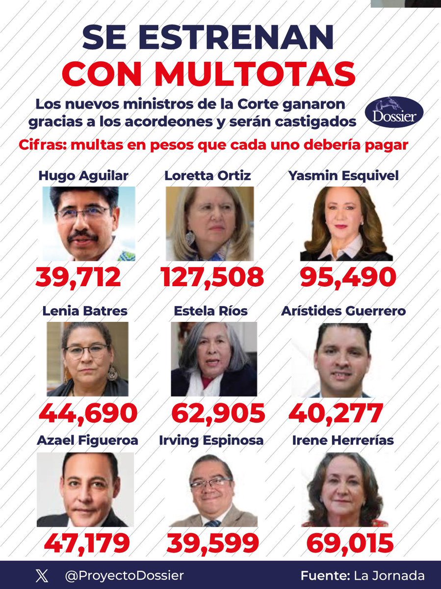 🅜🅐🅛🅤 🅖🅡🅐🅝🅐🅓🅞🅢 (@malusita76) on Twitter photo ¿Cómo se atreven a decirnos que la <a href="/SCJN/">Suprema Corte</a> será impoluta si TODOS sus nuevos ministros ya son DELINCUENTES?
Chinguen a su madre bola de corruptos!
#MorenaEngañaPendejos ¿Cómo se atreven a decirnos que la <a href="/SCJN/">Suprema Corte</a> será impoluta si TODOS sus nuevos ministros ya son DELINCUENTES?
Chinguen a su madre bola de corruptos!
#MorenaEngañaPendejos
