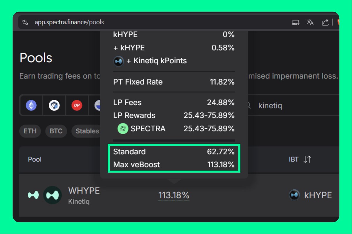 Hard to find a better yield on $HYPE than on <a href="/spectra_finance/">Spectra</a> 

LPs in this pool earn 62% without veSPECTRA (and 113% with veSPECTRA) + <a href="/kinetiq_xyz/">Kinetiq</a> kPoints