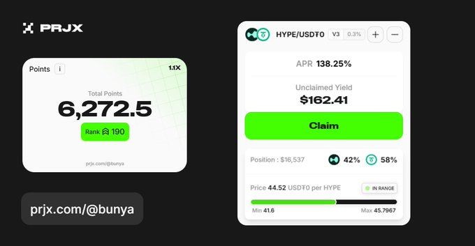 Bunya_ethのHYPE/USDTにおける24時間LPポジション（6272.5ポイント、未請求収益$162.41表示）