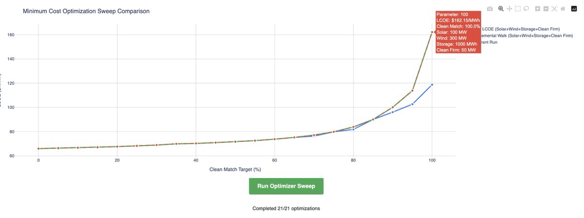Dashboard American tweet media