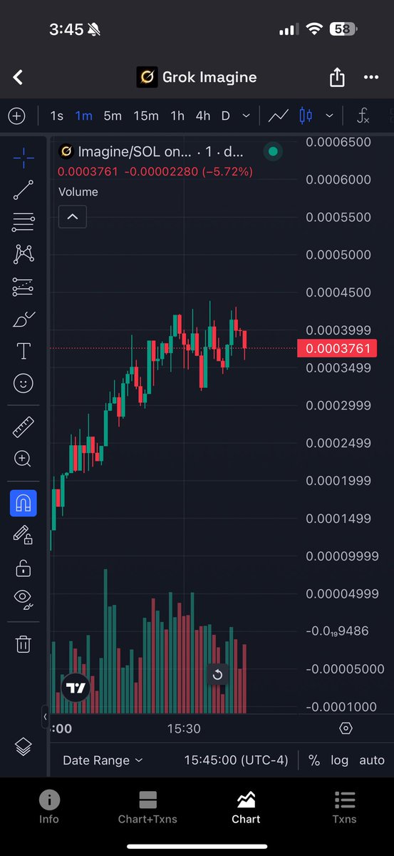 Gambled some #imagine here. Good branding and ticker with Elon and $Grok hype. Could do some numbers DYOR NFA.

dexscreener.com/solana/E9bBxD7…

#crypto $btc $eth $sol $xrp $sui $bnb $spx $bonk $pepe $giga #useless $phi #worthless $ellie $bucky $pengu $poom $degree $debt $troll $bonk $rt