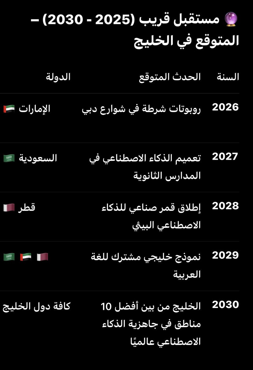 الطالب: محمد مشعل المطيري (@alr88899) on Twitter photo 