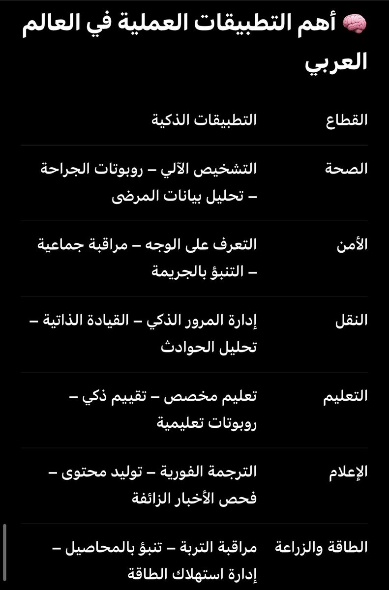 الطالب: محمد مشعل المطيري (@alr88899) on Twitter photo 