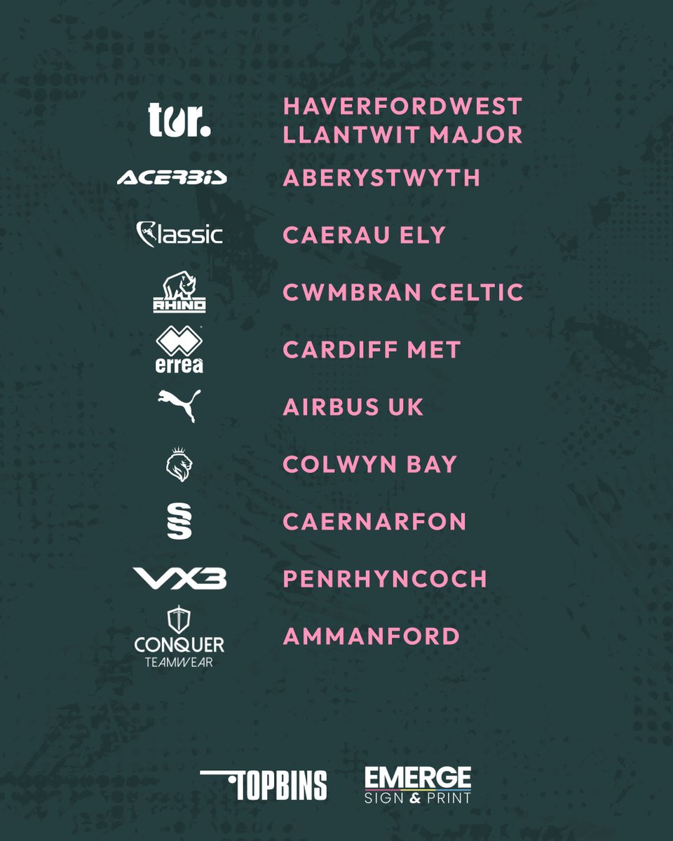 Who makes the kits in Welsh football?

Macron lead the way with 21 clubs across the Cymru Premier, North and South. Adidas and Joma follow with 6 each. Others like Puma, Errea and VX3 cover the rest.

Different leagues, different looks. But <a href="/MacronSports/">Macron</a>  are on top.