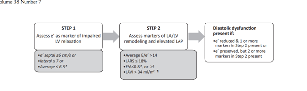 NabilNaser11's tweet photo. New ASE Guidelines Alert (July 2025) for the evaluation of LV diastolic function and diagnosis of HFpEF. This comprehensive update introduces 12 primary, secondary &amp; advanced echo parameters. A must-read for anyone performing diastolic assessment by echo! #ASE #EchoGuidelines https://t.co/TAmdMfNK3Z