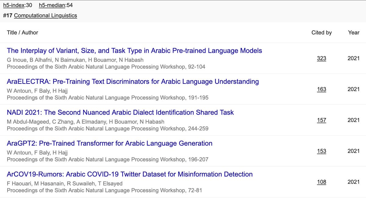 أسرَّنا ما علمناه عن ترتيب مؤتمر ArabicNLP 🔥 الـ17🔥 بين عليّة المؤتمرات والمجلات العلمية في أبحاث اللسانيات الحاسوبية بحسب مؤشر Google Scholar لعام 2025.

تُحدد المراتب بحسب عدد الاقتباسات للأبحاث المنشورة في الخمس سنوات الماضية 2020-2025.

بفضل وتوفيق من الله ومن ثم جهود