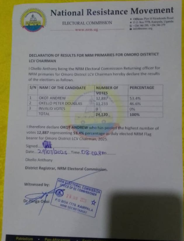 Result for Omoro LCV Chairperson announced by NRM EC from Kampala. The incumbent lost.
The tally never concluded last week. The results from Lakwaya and Labora suncounties were contested. It has now been nullified by the EC because of tempering with the DRF.