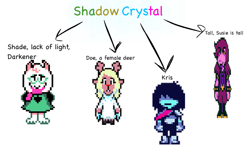 a friend of mine came up with an incredible #deltarune theory...