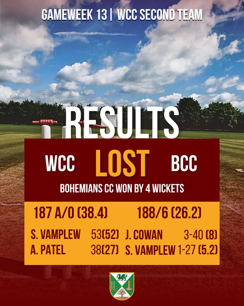 Winterbourne CC tweet media