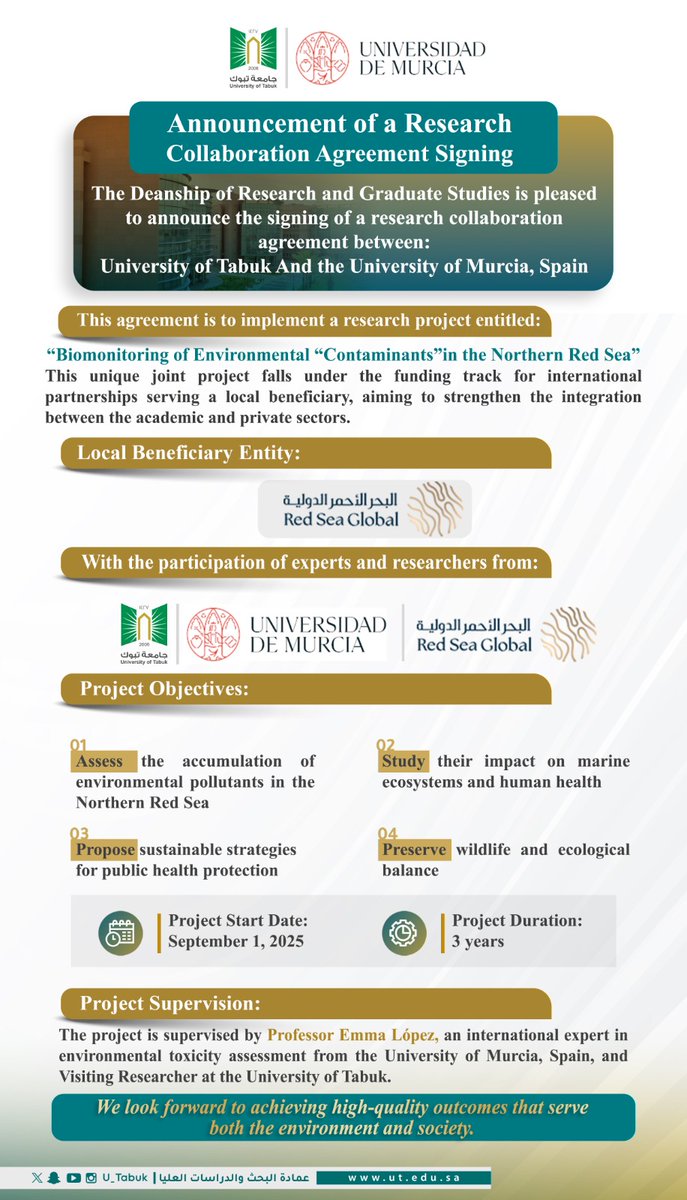 #University_of_Tabuk signs research agreement with #UniversidaddeMurcia in Spain on “Biomonitoring of Environmental Pollutants in the Northern Red Sea” in collaboration with #RedSeaGlobal to protect the environment and public health sustainably.