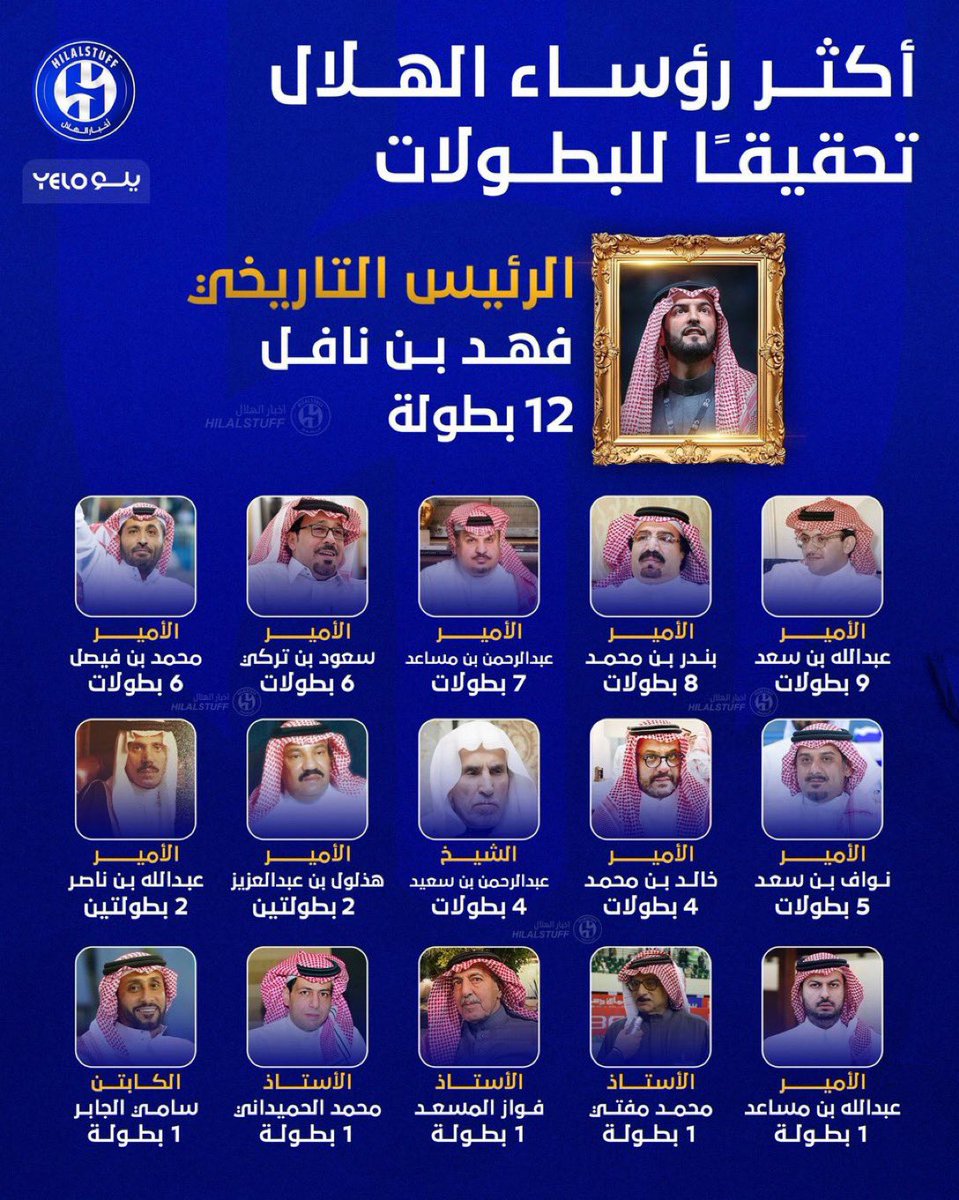 اعظم رئيس مر في تاريخ الهلال والله كشراً من كل قلبي اقولها خلاص سامحتك على كل اللي سويته فيني
شفت ؟ الشي اللي سيوته ما يقلل من قيمتك بالعكس زادني فخر فيك وليتك سويتها منزمان عشان ما نوصل لذي المواصيل اقعد اسبك 

شكرا من كل قلبي
  #شكرا_للذهبي_فهد_بن_نافل