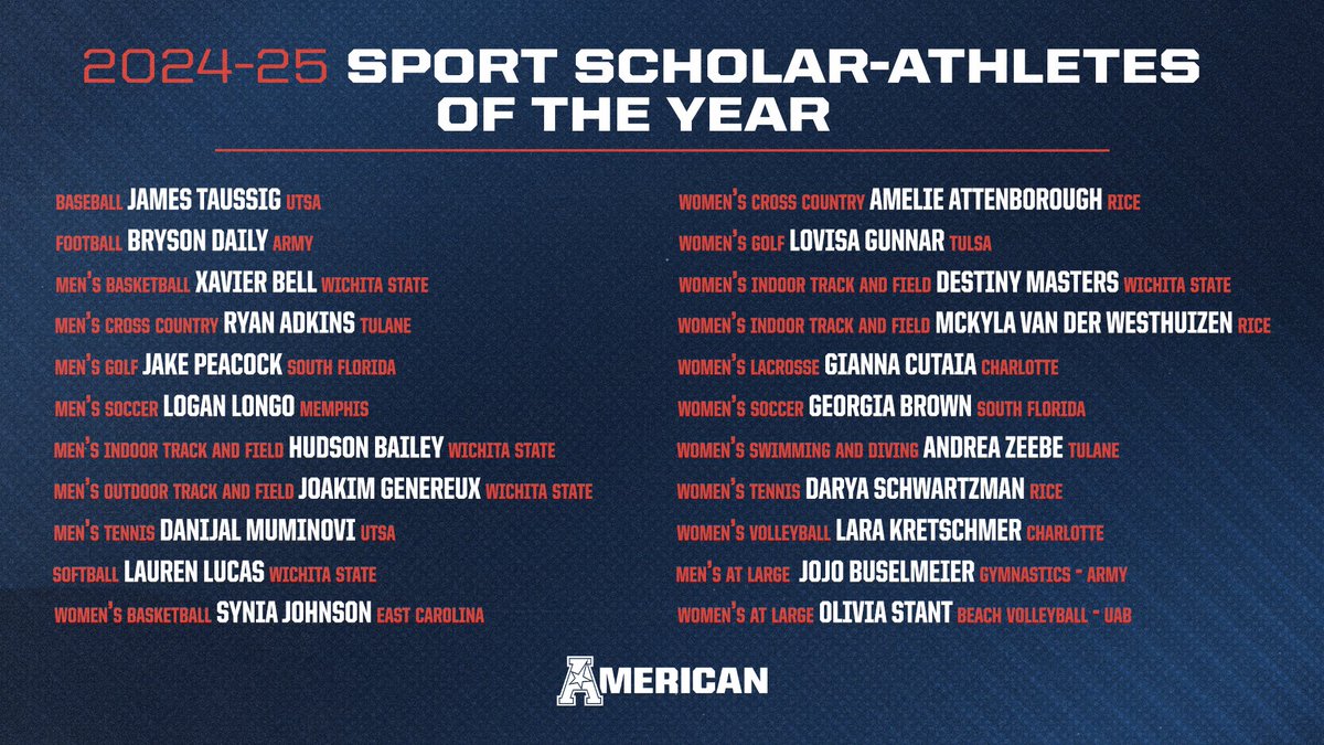 All Sport Scholar Athletes of the Year📚

#BuiltToRise