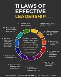 Effective leadership isn’t about control—it’s about clarity, character &amp; connection.
A true leader:
1. Leads by example
2. Listens deeply
3. Builds trust
4. Empowers growth
5. Stays grounded in crisis
Leadership is earned through consistency—not commands.
\#LeadershipDevelopment