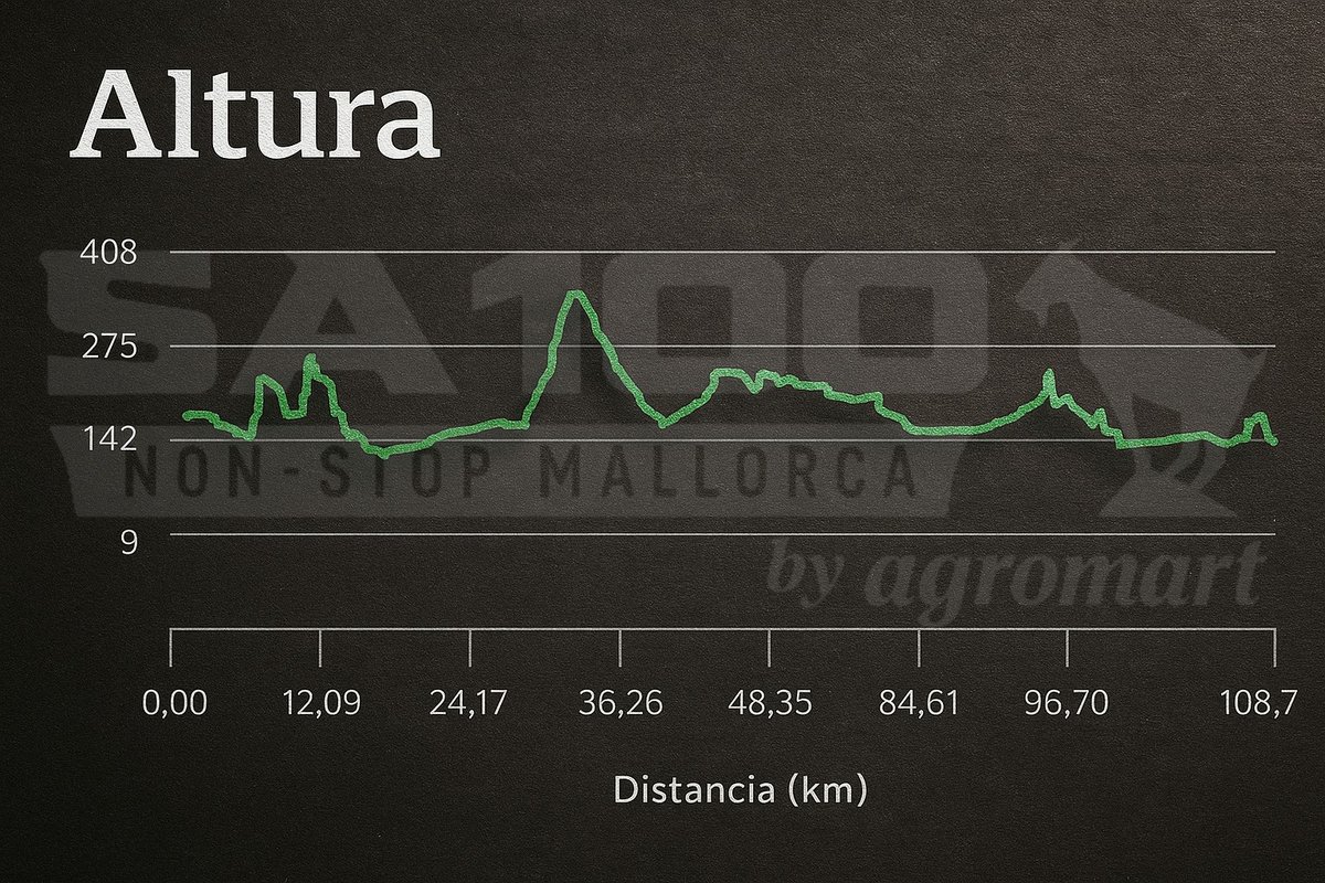 MallorcaNon's tweet photo. No és cap cumpleaños...🥳 https://t.co/tRGXHNXic4