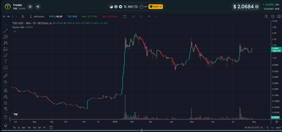 Trader Token tweet media