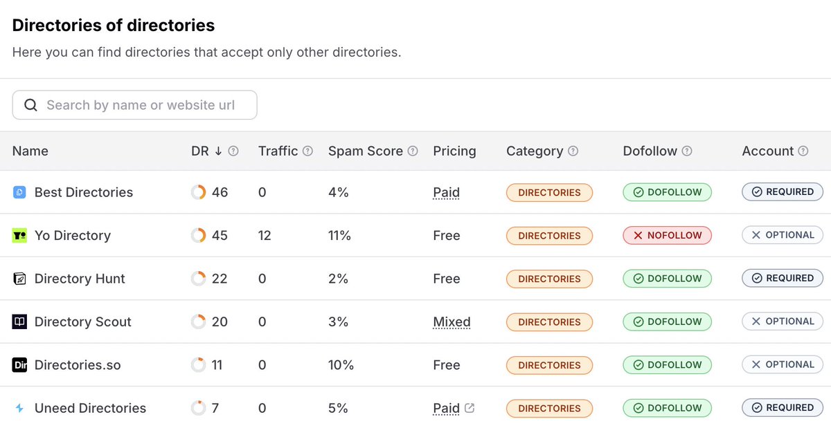 Directories tweet media