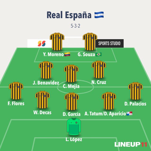 Tomás Fonseca (@tomfonseca) on Twitter photo Conociendo al próximo rival de Herediano 🔴🟡 en Copa Centroamericana: Real España de Honduras🇭🇳
Hilo🧵 radiografía futbolística de “La Maquina” con la ayuda de <a href="/yanuariopaz/">Yanuario Paz</a> y <a href="/fredyro19/">Fredyro Nuila</a>
Sistema 5-3-2 y posible alineación titular: Conociendo al próximo rival de Herediano 🔴🟡 en Copa Centroamericana: Real España de Honduras🇭🇳
Hilo🧵 radiografía futbolística de “La Maquina” con la ayuda de <a href="/yanuariopaz/">Yanuario Paz</a> y <a href="/fredyro19/">Fredyro Nuila</a>
Sistema 5-3-2 y posible alineación titular: