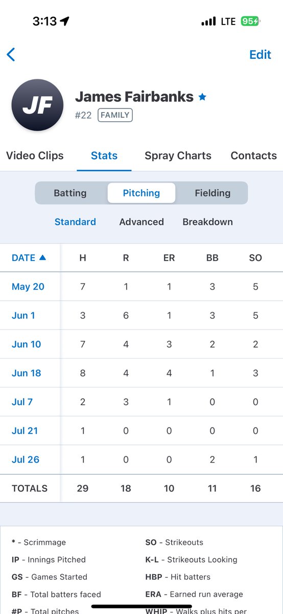 James Fairbanks tweet media