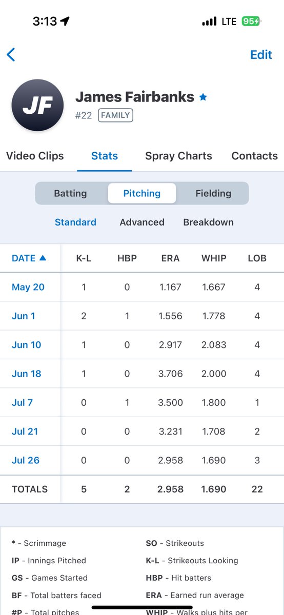James Fairbanks tweet media