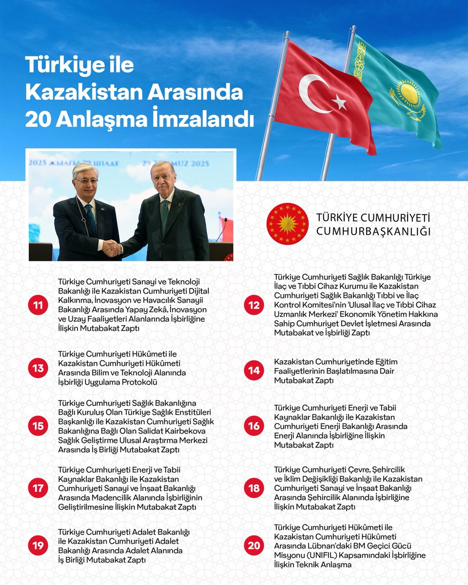 Türkiye ile Kazakistan Arasında 20 Anlaşma İmzalandı