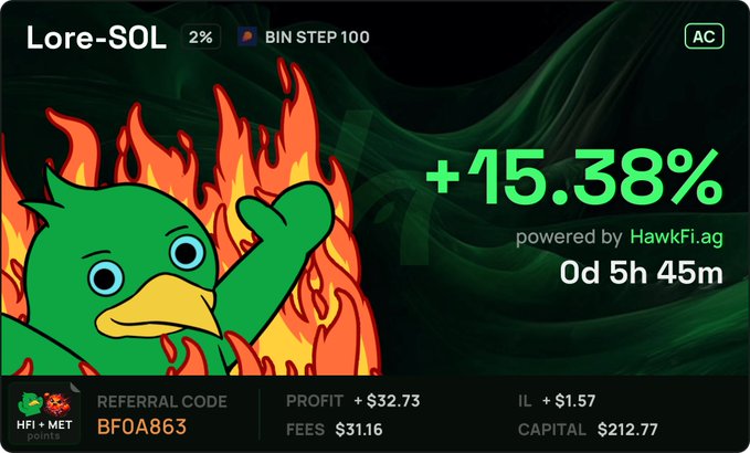 HawkFi Lore-SOL LP showing +15.38% profit