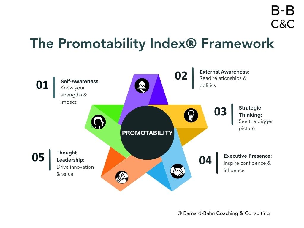 Amii Barnard-Bahn, JD, PCC tweet media