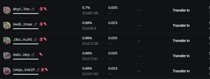 this one has huge bundle they bought and send to fresh wallets. big big dump coming eventually. look at all these insider wallets