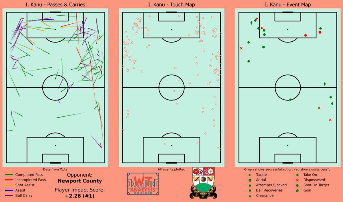 WT Analysis (@wt_analysis) on Twitter photo English football is officially back! <a href="/idriskanu_9/">idris kanu</a> had a brilliant game for #BarnetFC, helping to force penalties against Newport #OneClubOneCounty with a 99th minute assist.
#CarabaoCup English football is officially back! <a href="/idriskanu_9/">idris kanu</a> had a brilliant game for #BarnetFC, helping to force penalties against Newport #OneClubOneCounty with a 99th minute assist.
#CarabaoCup