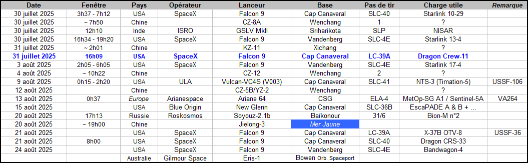 dlxinorbit's tweet photo. Les prochains tirs orbitaux
(mise à jour 2025 n°26)

#NASA #SpaceX #Falcon9 #ULA #RocketLab #BlueOrigin #NorthropGrumman #ISRO #NSIL #ESA #Arianespace #Ariane #JAXA #MHI #Roscosmos #Shenzhou #Tiangong #LongMarch #Expace #CGWIC https://t.co/6320XNNr4e