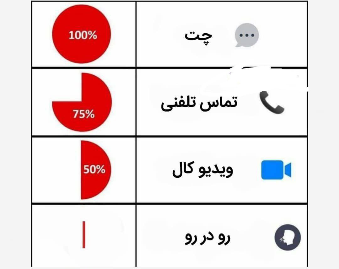 supreme_ronin's tweet photo. به‌نظرم من از اون ۱% هستم. https://t.co/gTQMiAj7DD