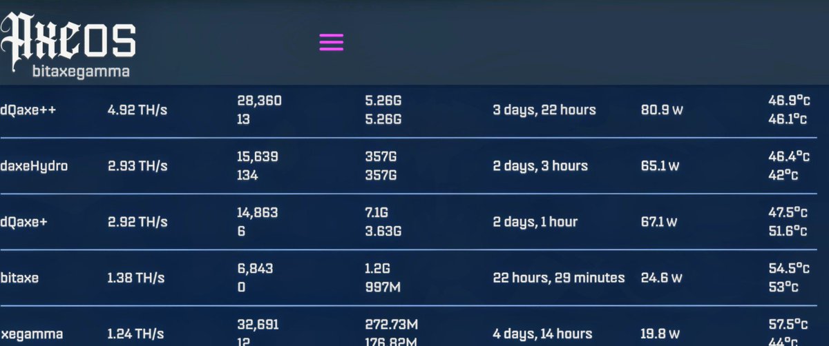 The Bitcoin Nurse tweet media