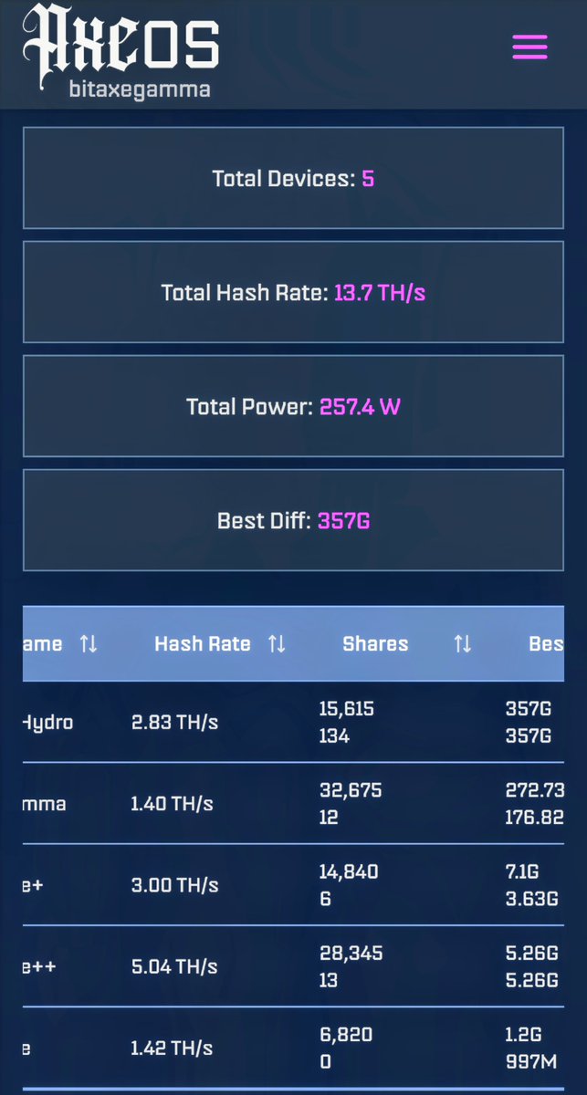 The Bitcoin Nurse tweet media