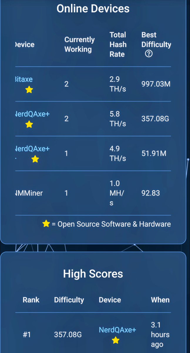 The Bitcoin Nurse tweet media
