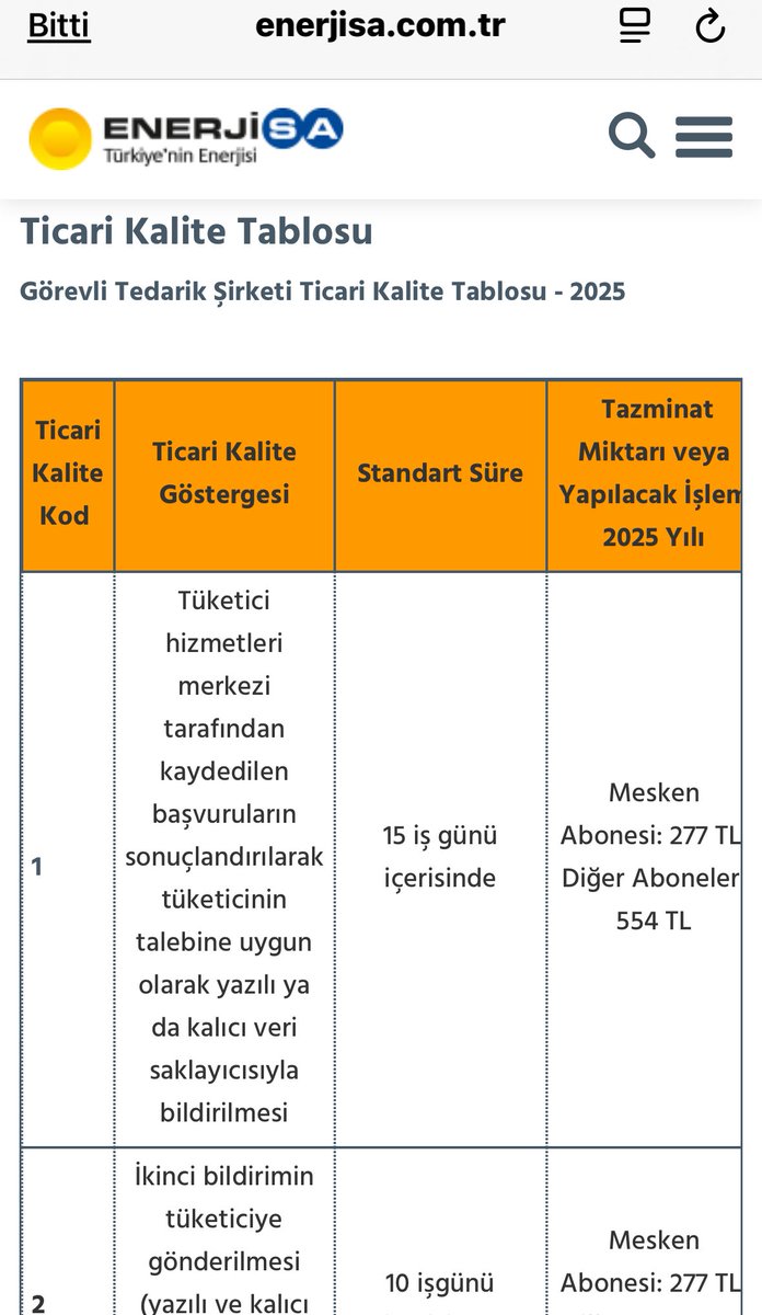 Bu da Enerjisa’nın kendi sitesinden alınma:
Başvuruya 15 iş günü içinde yazılı dönüş yapılmazsa…
Mesken abonelerine 277 TL tazminat ödenir diyor.
Yani sadece kesinti değil, cevap bile gecikirse hakkınız var.
Ama bilen az, uygulayan yok.

📷👇 (Resmî siteden ekran görüntüsü)