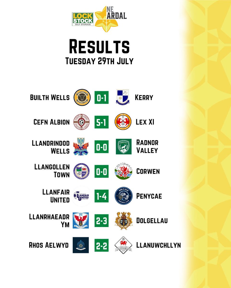 𝗔𝗿𝗱𝗮𝗹 𝗡𝗘 𝗥𝗲𝘀𝘂𝗹𝘁𝘀

Results from tonight's opening round of fixtures in the #ArdalNE