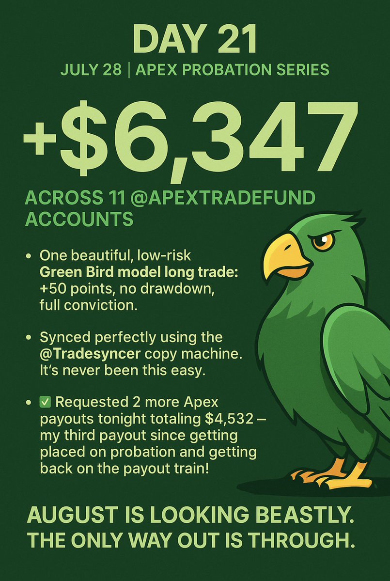 Day 21 – July 28 | Apex Probation Series
📈 +$6,347 across 11 <a href="/ApexTradeFund/">ApexTraderFunding</a> accounts

One beautiful, low-risk Green Bird model long trade:
+50 points, no drawdown, full conviction.

Synced perfectly using the <a href="/Tradesyncer/">Tradesyncer</a> copy machine. It’s never been this easy.

✅ Requested 2