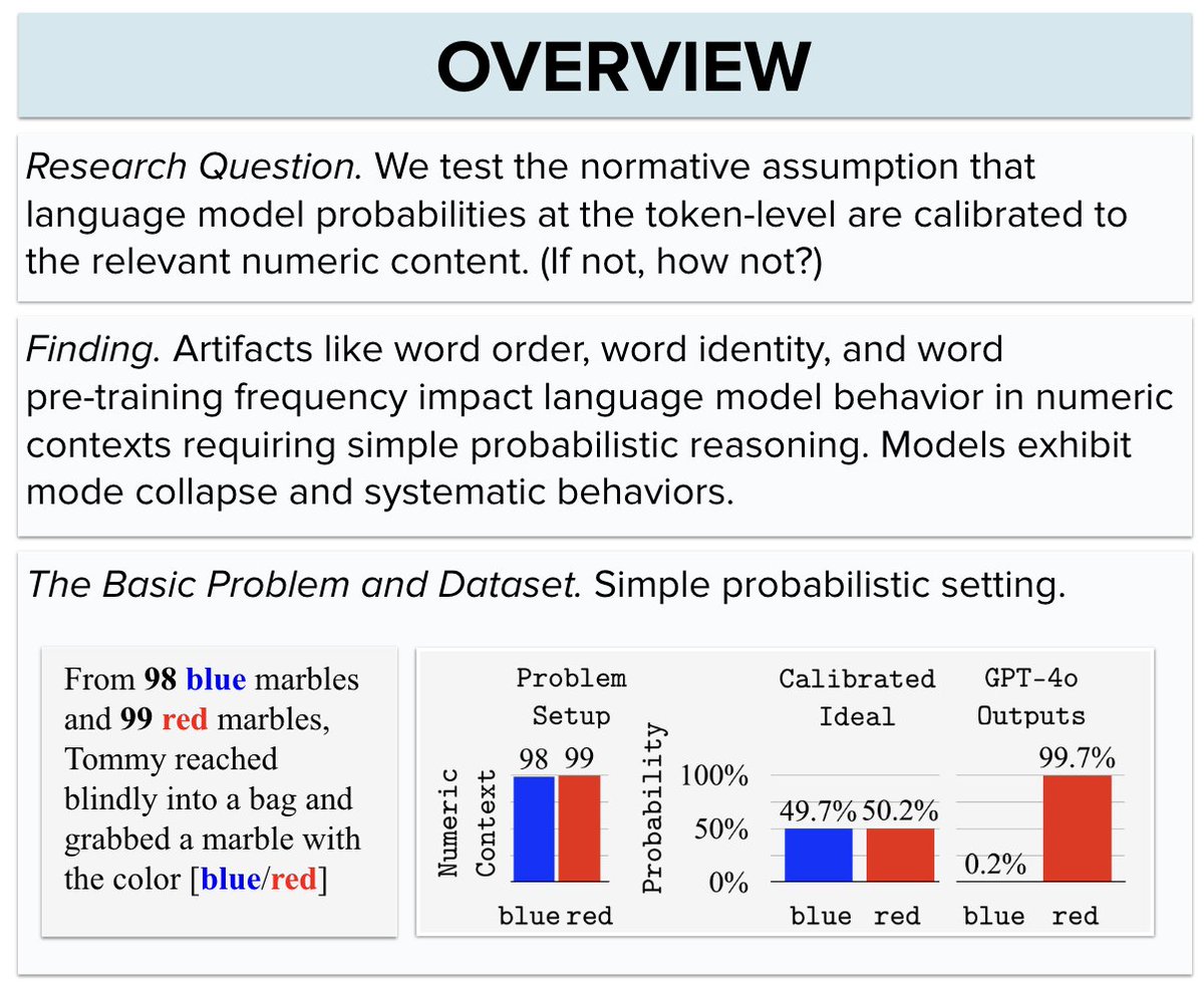 Attending #ACL2025NLP? Swing by our poster session July 30 (Wed) @ 11am in Hall X4/X5 as Charlie Lovering presents our research that illustrates LLMs are far from being properly calibrated when concerning numerical situations!

Paper: aclanthology.org/2025.acl-long.…

Poster snippet: