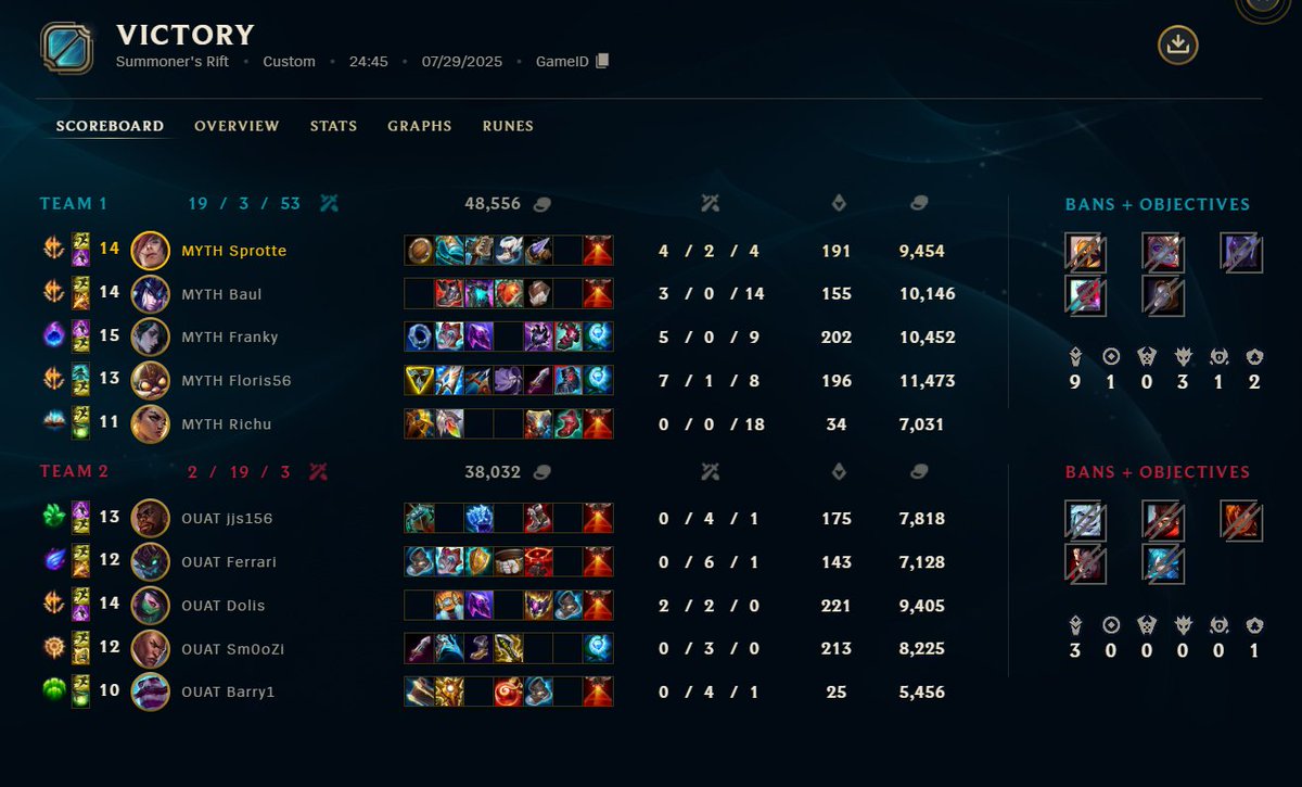 Sprotte (@sprotte_lol) on Twitter photo Another 2:0 for us against <a href="/ouat_lol/">Once Upon A Team</a> we showed again what we are capable of especially in game 2 we played very clean! The Bwipo Special Pick worked. Next Week against ZNT we need to show the same to get another Series Win for us. Proud of me and my Team. We Keep the Grind on! Another 2:0 for us against <a href="/ouat_lol/">Once Upon A Team</a> we showed again what we are capable of especially in game 2 we played very clean! The Bwipo Special Pick worked. Next Week against ZNT we need to show the same to get another Series Win for us. Proud of me and my Team. We Keep the Grind on!