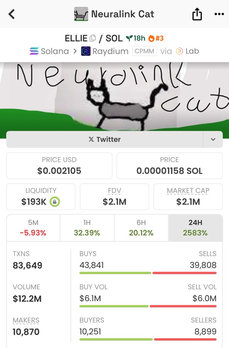 dxterr_callss's tweet image. $Ellie finally gaining some traction 
$10m up next, Lfg!!!