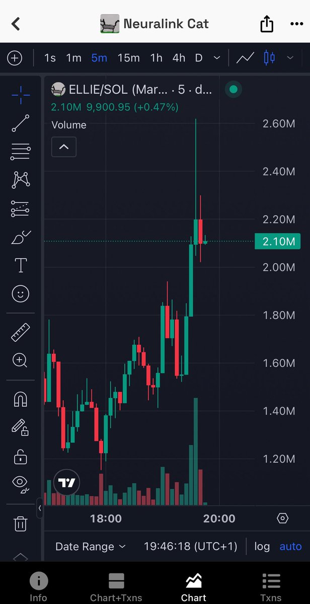 dxterr_callss's tweet image. $Ellie finally gaining some traction 
$10m up next, Lfg!!!
