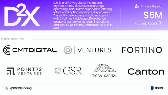 D2X $5M Funding Announcement with logos of CMT Digital, Circle Ventures, Fortino Capital, and more