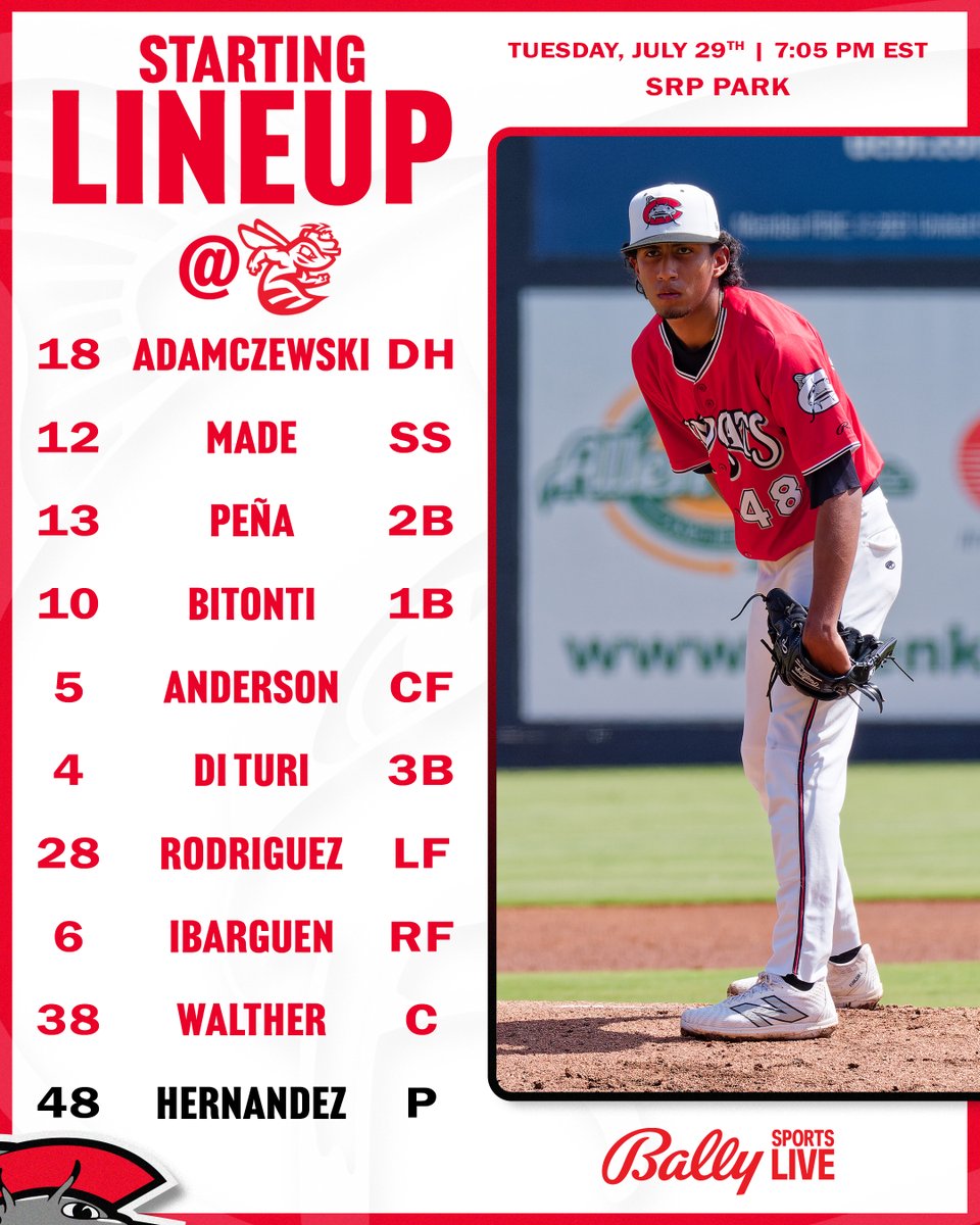 In GA to start the series against the Greenjackets!

⚾️: Mudcats 🆚 Greenjackets
📍: SRP Park
⏰: 7:05 PM EST
📺: Bally Live App or milb.tv
📻: carolinamudcats.com/media
